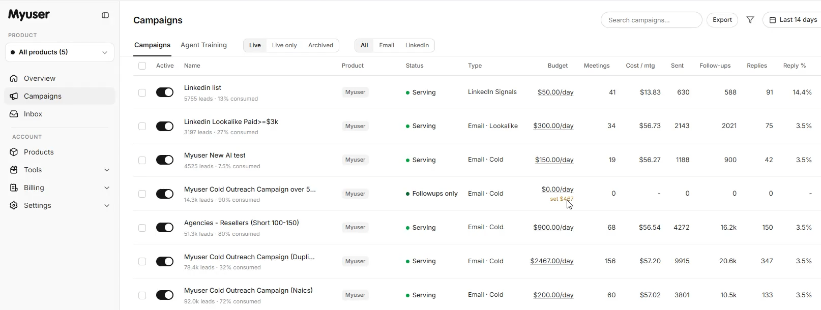 Myuser campaign dashboard showing outreach budget controls and prospect activity